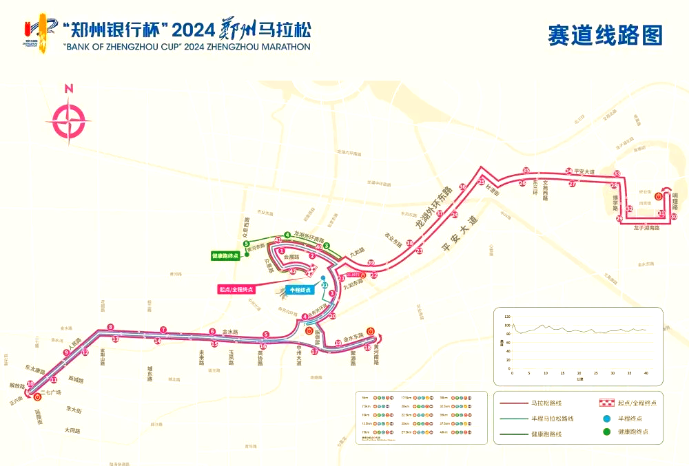 Zhengzhou Marathon Route (the latest map of Zhengzhou Marathon Route Map 2024 version HD)